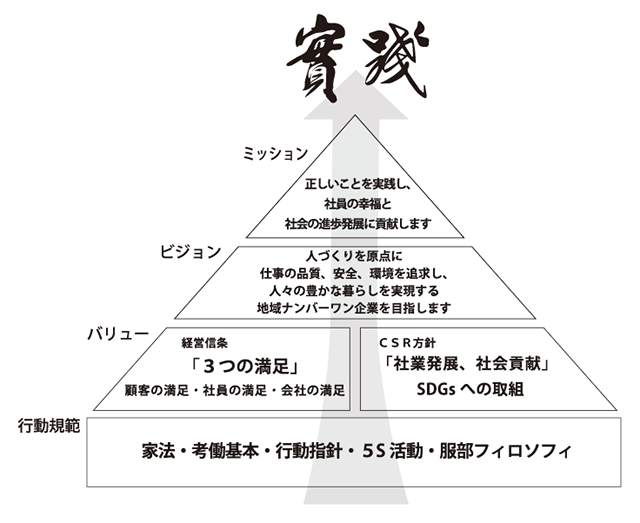 行動指針