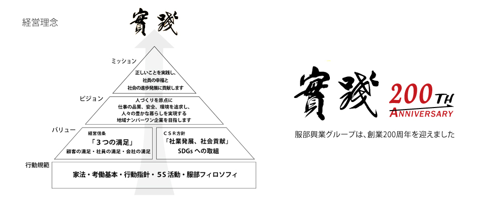 服部興業創立200周年